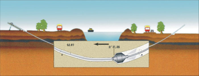 六盘水非开挖